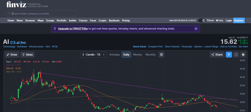 Finviz AI, an AI stock Fundamental Analysis tools, this is the dashboard showing AI-enhanced filters, visual heatmaps, and stock fundamentals for beginner investors