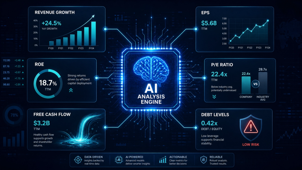 AI Stock Fundamental Analysis Tools