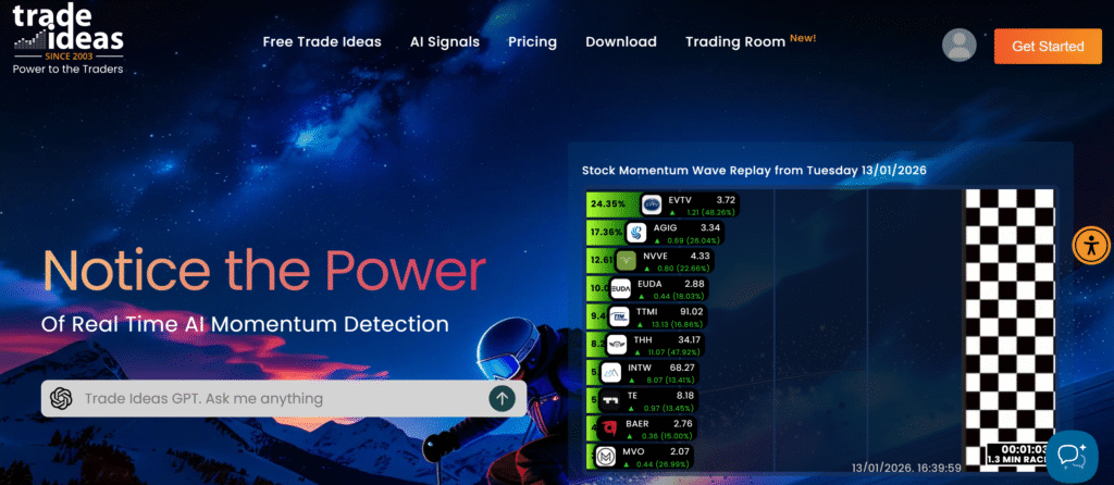 TradingView alternatives
